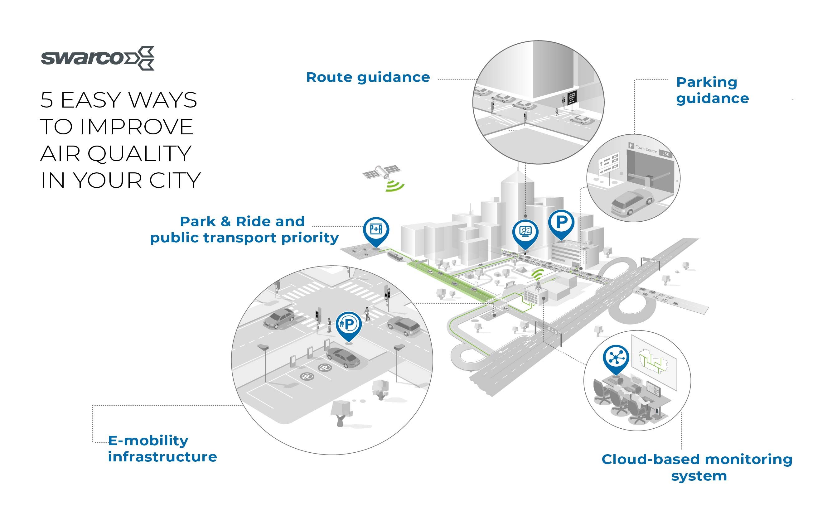 how to improve air quality in city